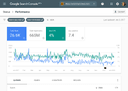 Google Search Console and GA4 analytics setup and tracking by Exora Leads